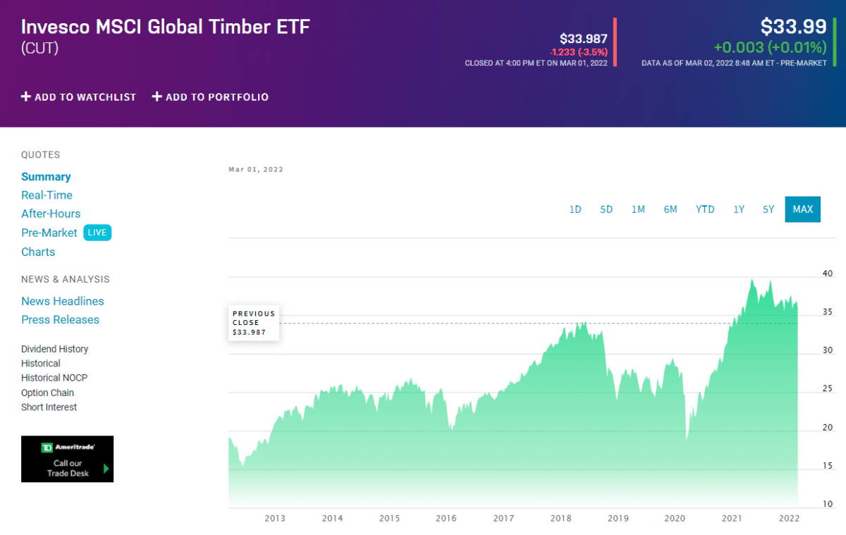 Wood ETF, Lumber ETF, Timber ETF Which One Will Make the Biggest