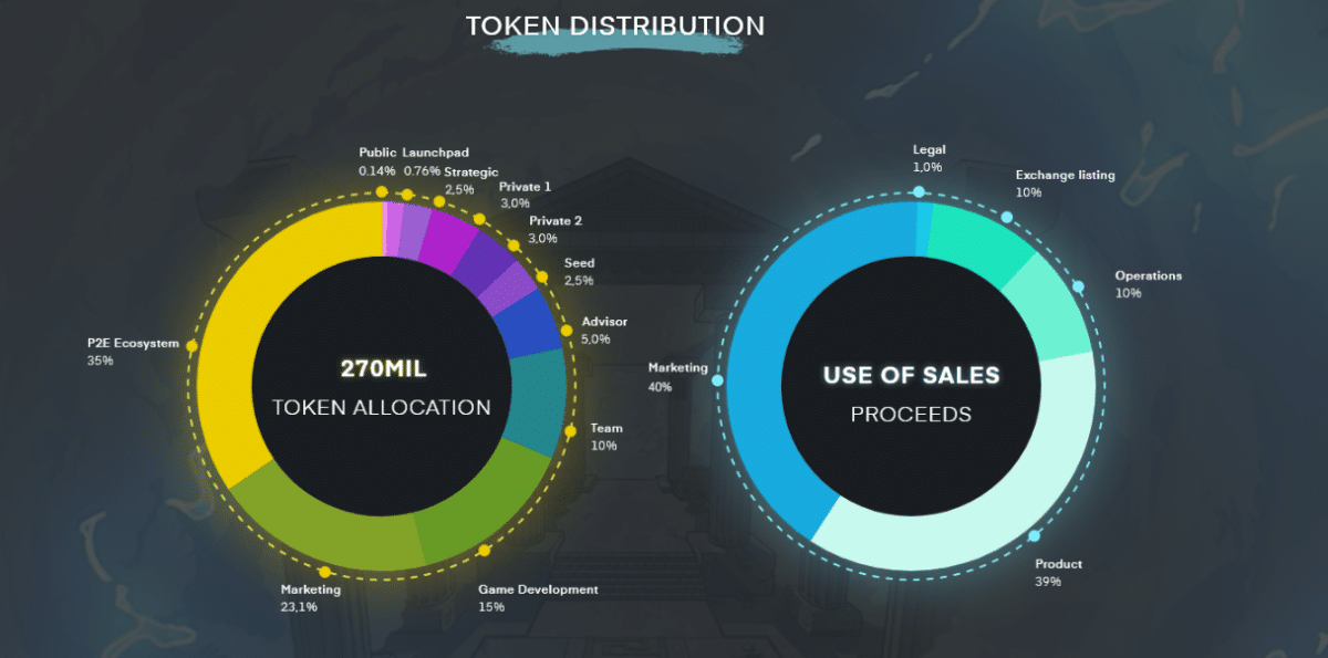 AOG token distribution