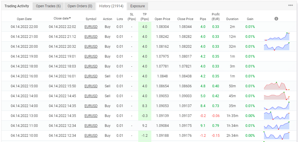 Trading history