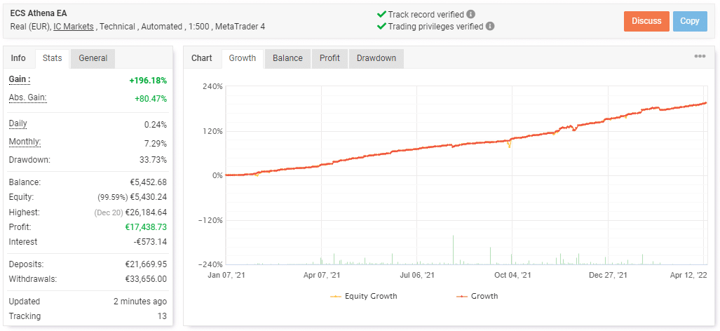 Live trading data on Myfxbook