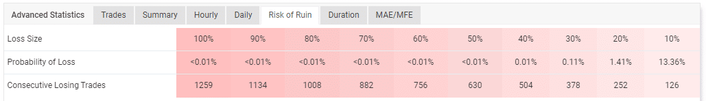 Risk of ruin