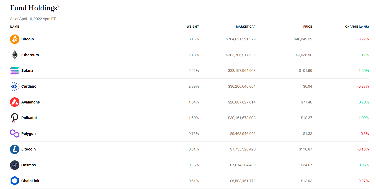 bitwise 10 crypto index fund