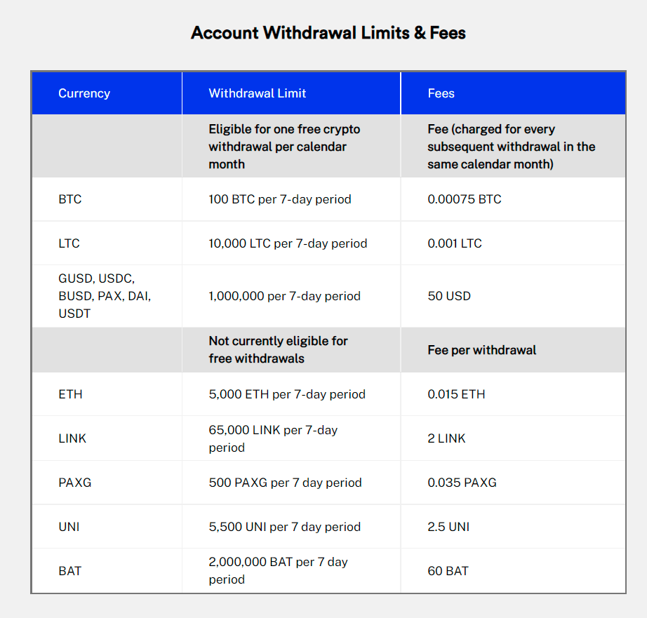 Quick summary of the BlockFi app