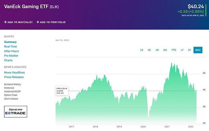 BJK price chart