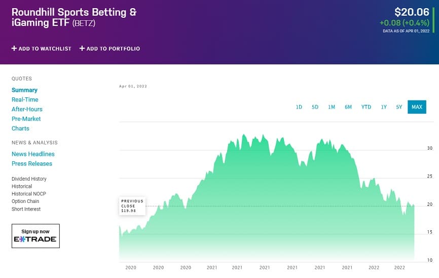 BETZ price chart