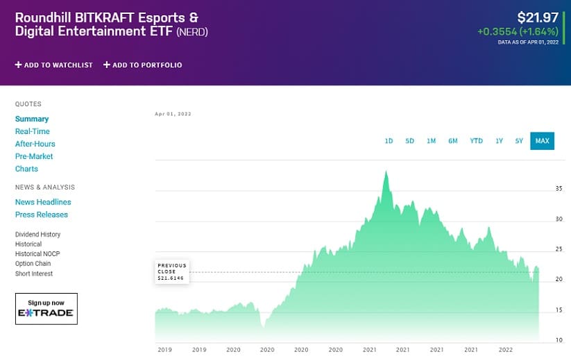 NERD price chart