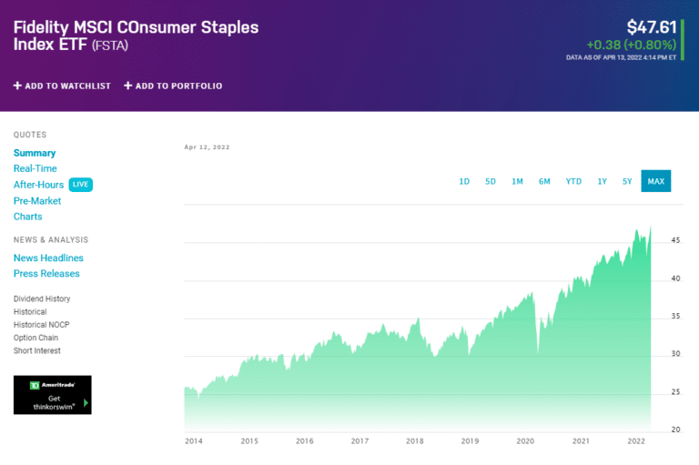 Consumer Staples ETF: Top 3 To Keep An Eye - Investcrown