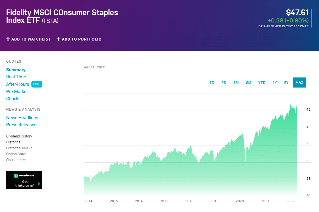 FSTA price chart