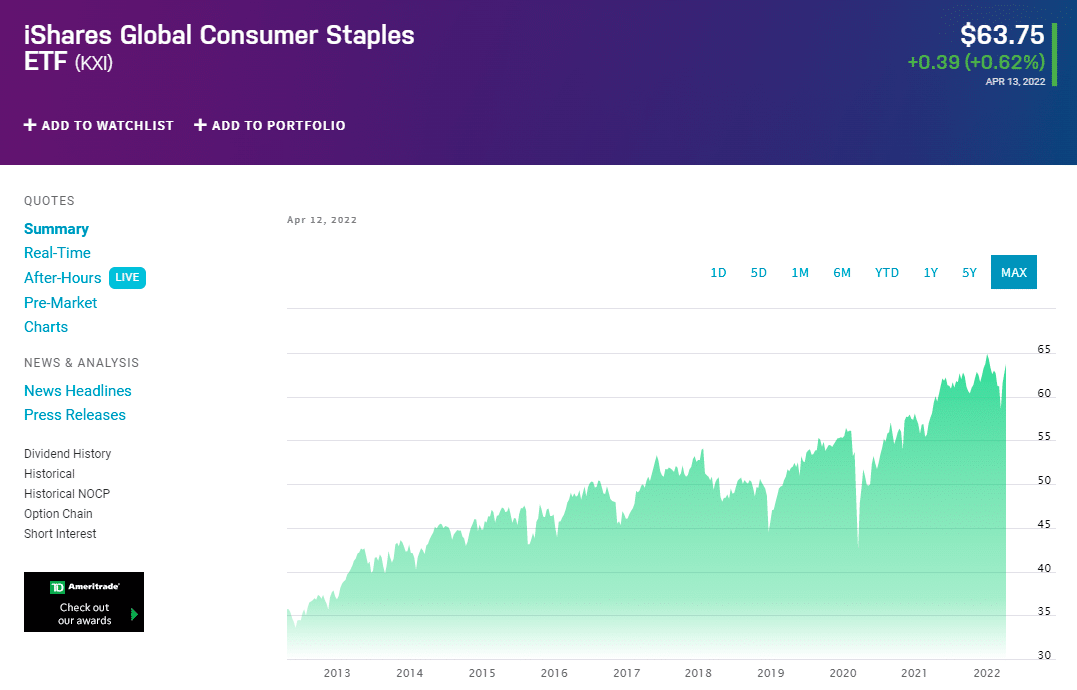 KXI price chart