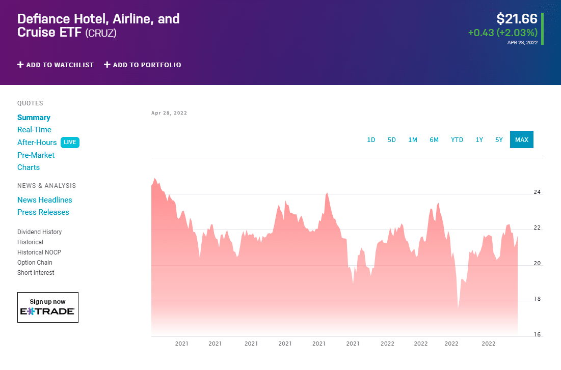 cruise lines etf