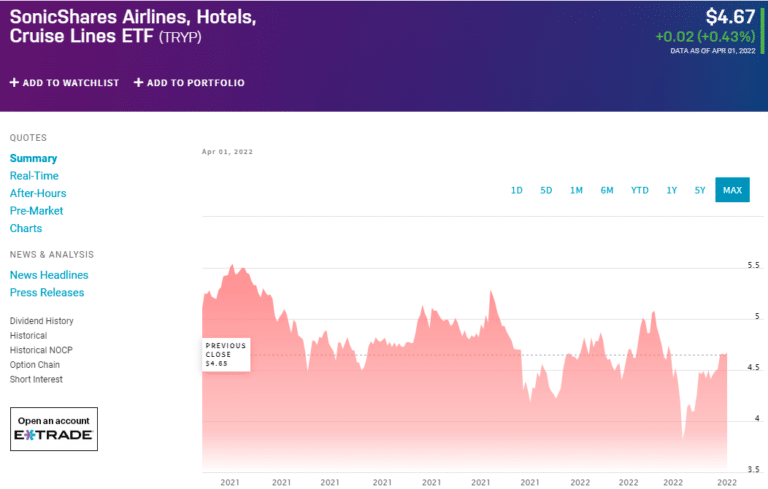 cruise industry etf