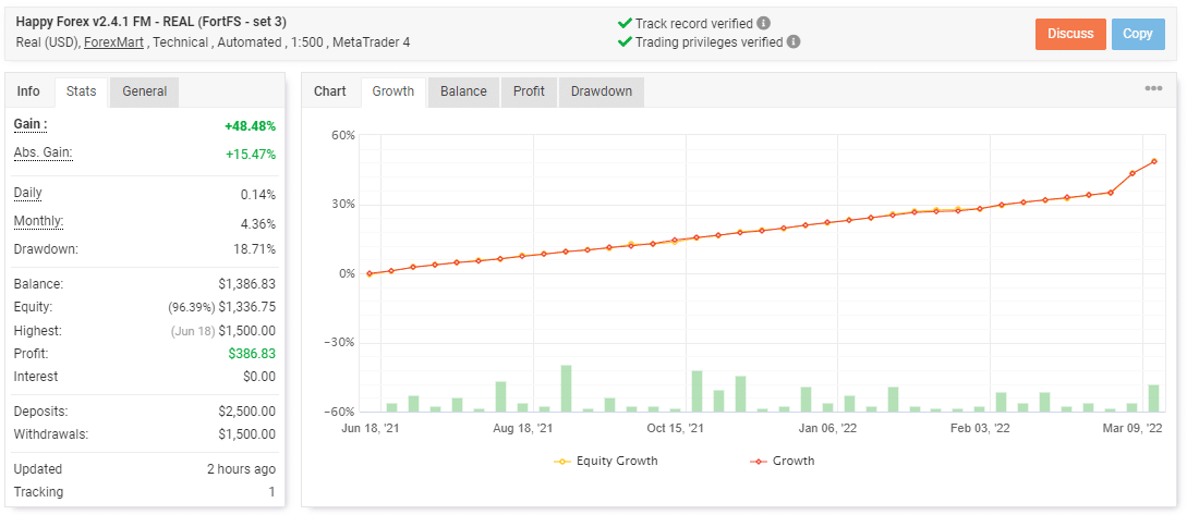 Live trading records on Myfxbook