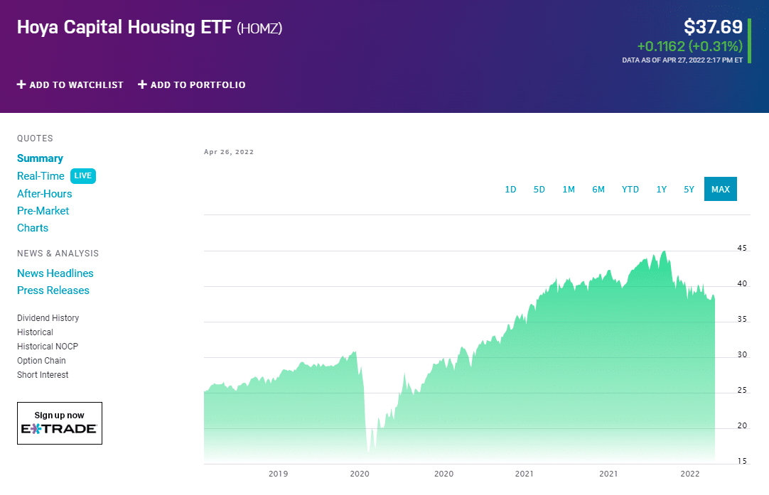 HOMZ price chart