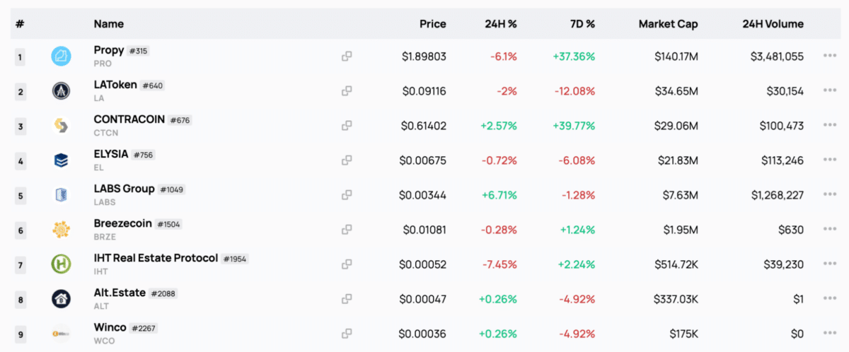 Real estate tokens example