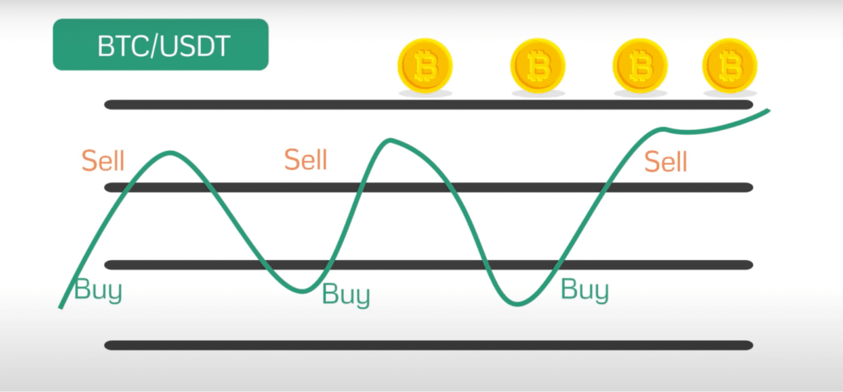 BTC/USD