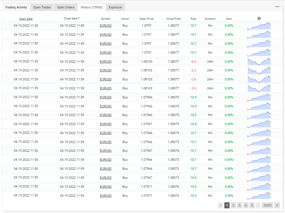 Trading history from Myfxbook