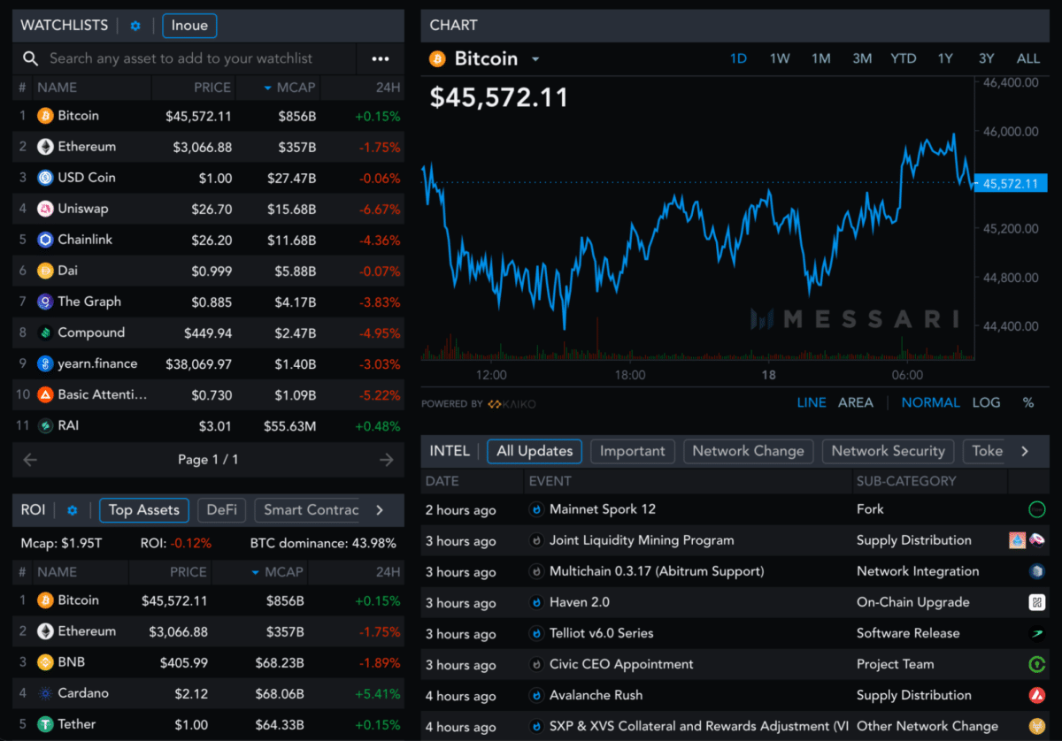 Watchlists