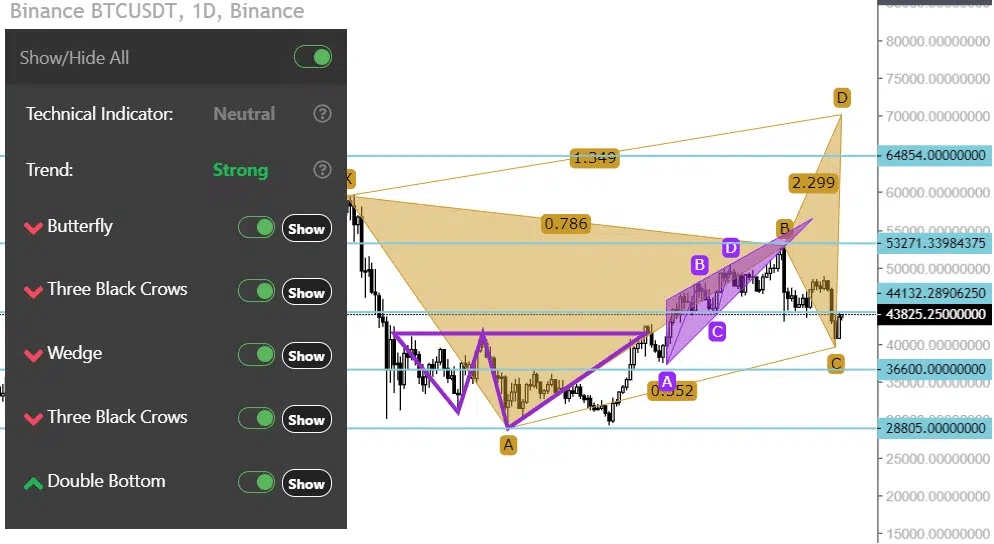 Crypto scanner example