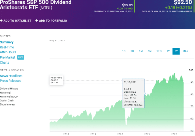 Dividend Aristocrats ETF: Top 3 To Earn Easily And Cheaply - Investcrown