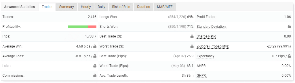 Performance of trades