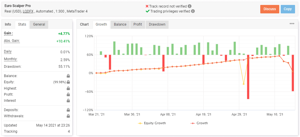 Live trading statistics on Myfxbook