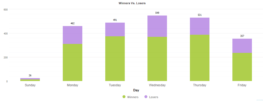 Daily trades