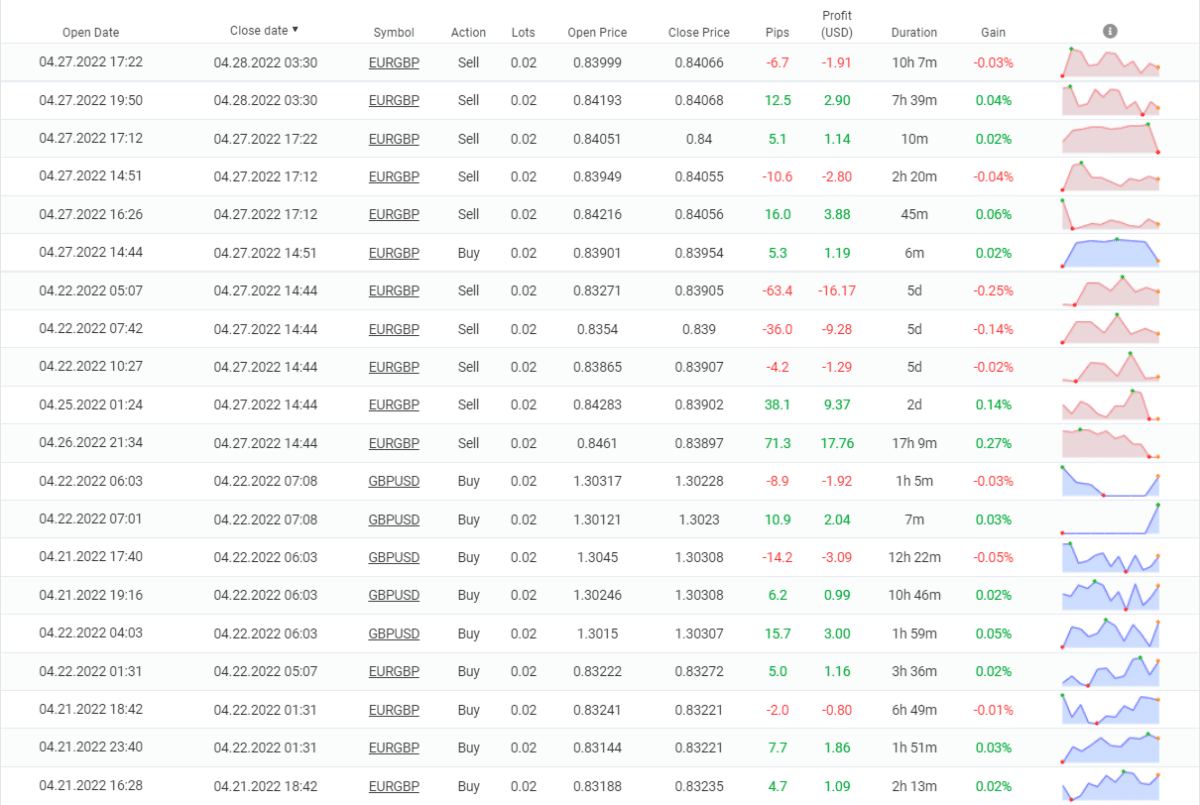 FX Scalper X closed orders