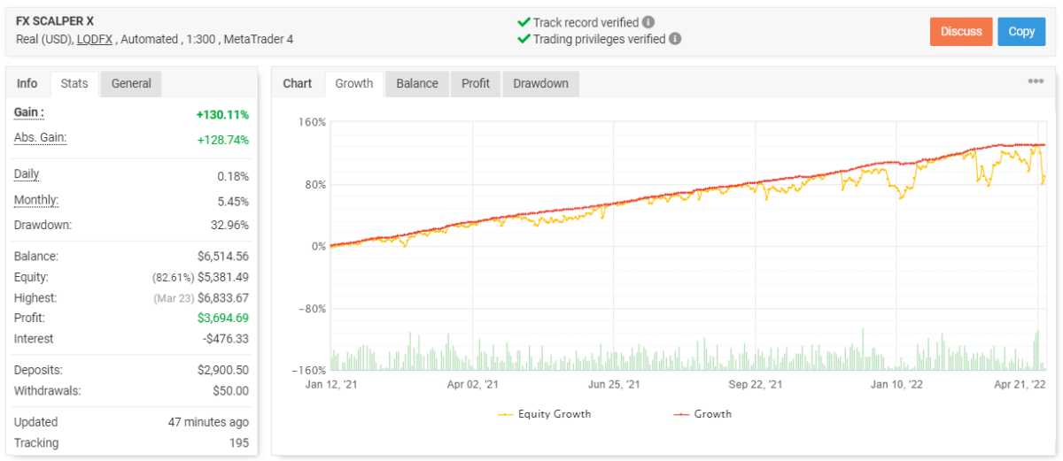 FX Scalper X trading results on Myfxbook