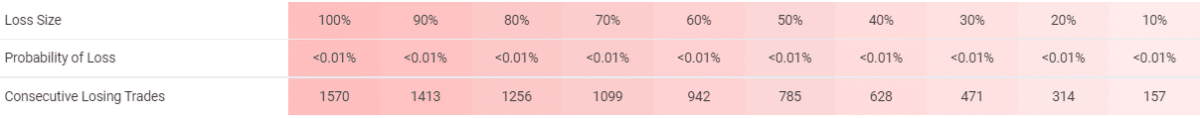 FX Scalper X risks