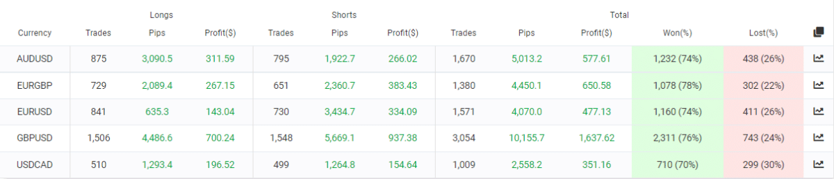 FX Scalper X directions