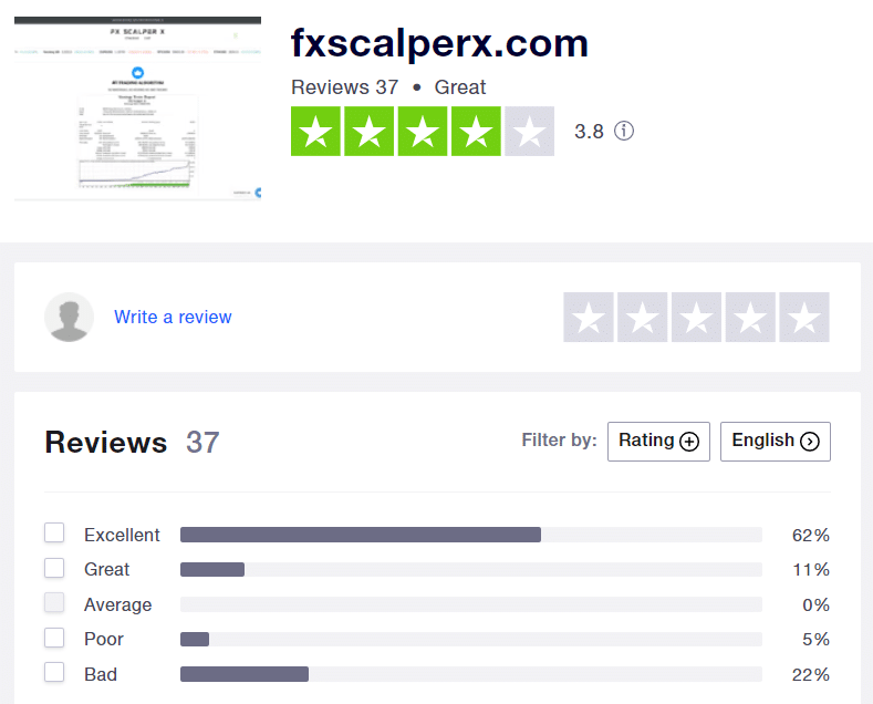 FX Scalper X testimonials on Trustpilot