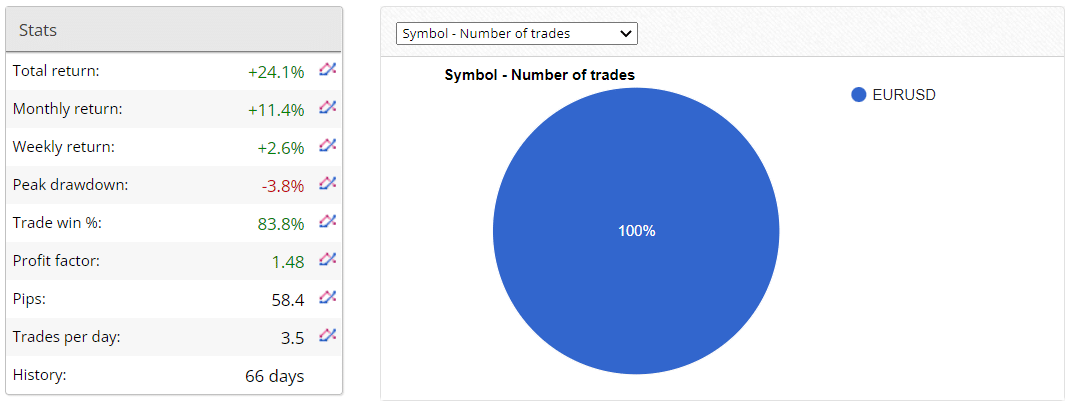 Forex Sugar statistics