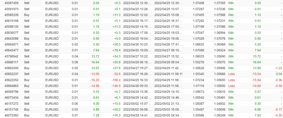 Forex Sugar closed orders