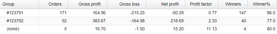 Forex Sugar magic number