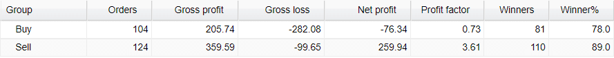 Forex Sugar directions