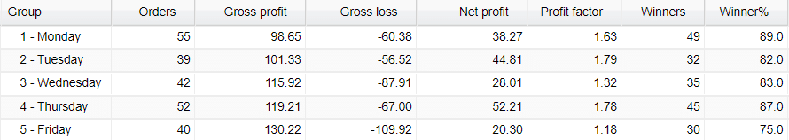 Forex Sugar daily activities