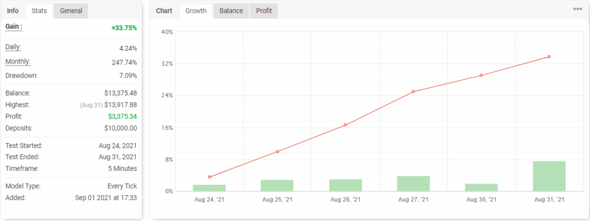 Galileo FX backtest report on mYfxbok