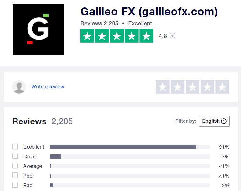 Galileo FX Trustpilot page