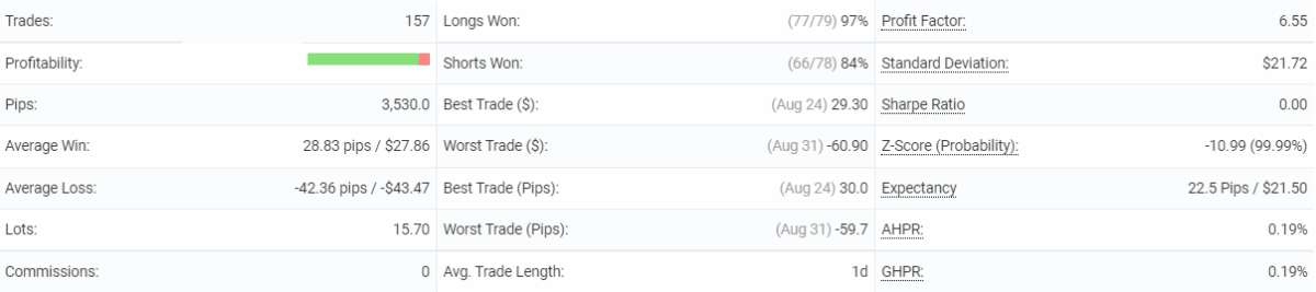 Past trading results of Galileo FX