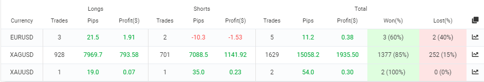 Galileo FX trading pairs