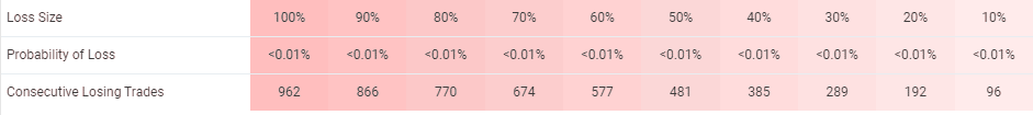 Galileo FX risks