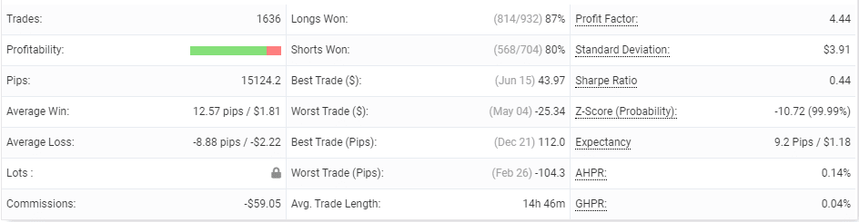 Galileo FX trading details