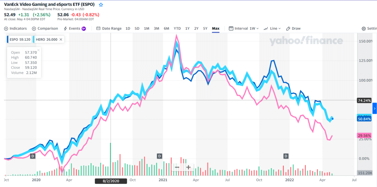 ESPO, HERO & NERD price chart