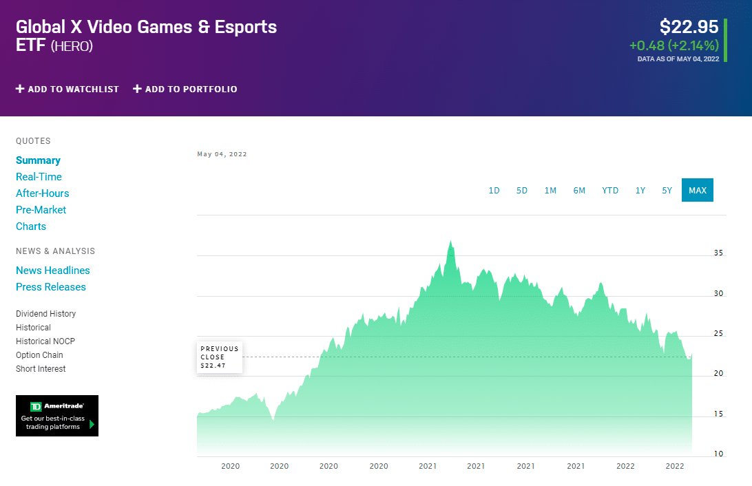 HERO price chart