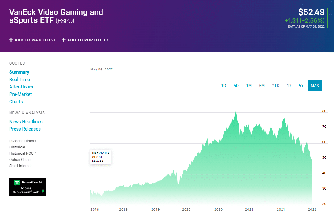 ESPO price chart