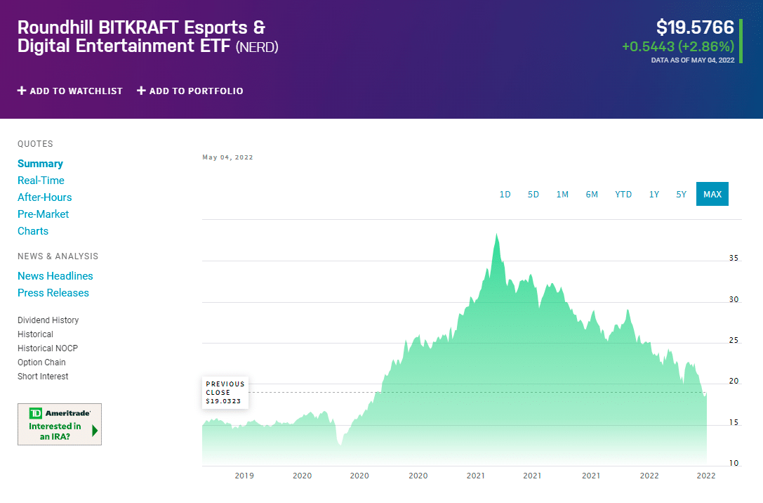 NERD price chart