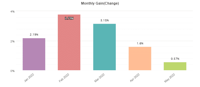 Happy Frequency monthly profits