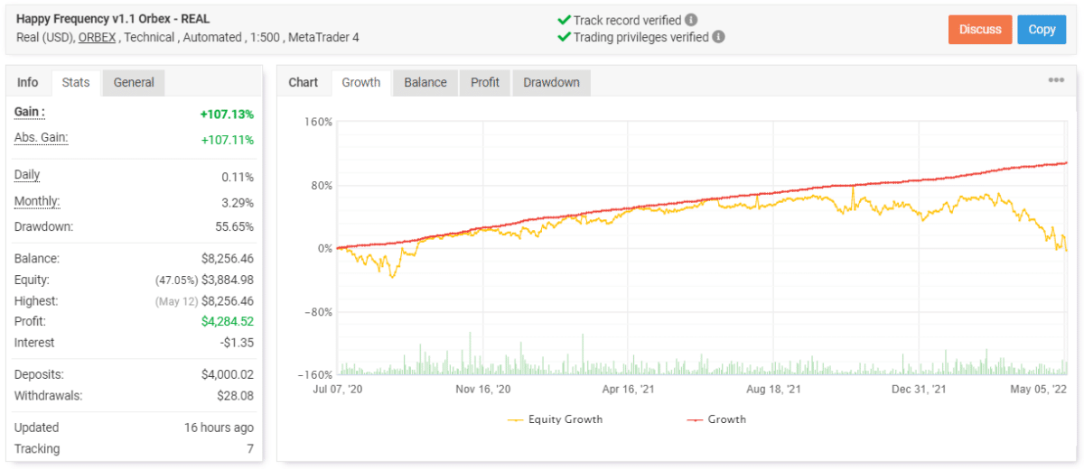 Happy Frequency trading results