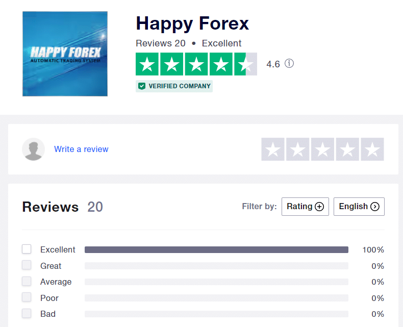 Happy Forex’ profile on Trustpilot