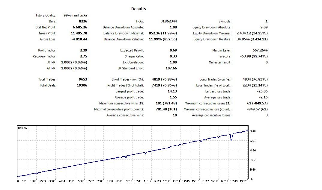 Backtesting results of Happy Power on the official website